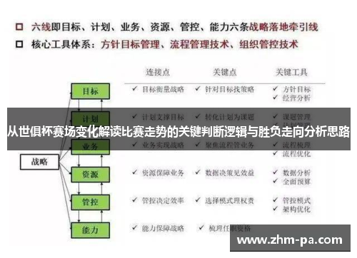 从世俱杯赛场变化解读比赛走势的关键判断逻辑与胜负走向分析思路