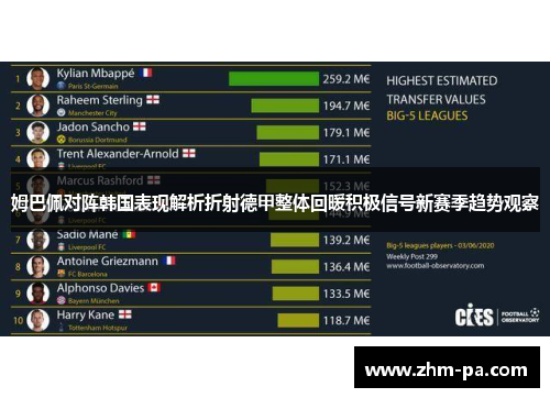 姆巴佩对阵韩国表现解析折射德甲整体回暖积极信号新赛季趋势观察