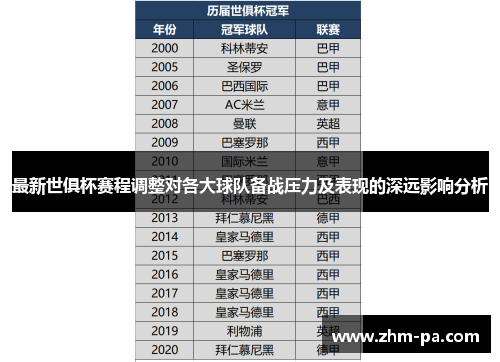 最新世俱杯赛程调整对各大球队备战压力及表现的深远影响分析