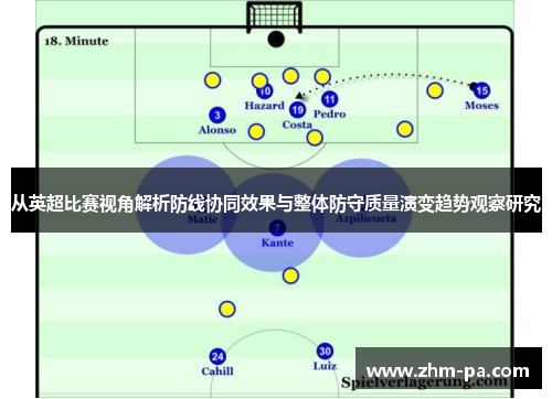从英超比赛视角解析防线协同效果与整体防守质量演变趋势观察研究