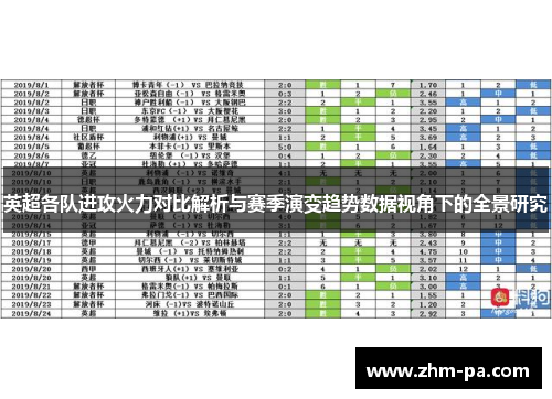 英超各队进攻火力对比解析与赛季演变趋势数据视角下的全景研究