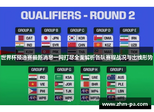 世界杯预选赛最新消息一网打尽全面解析各队赛程战况与出线形势
