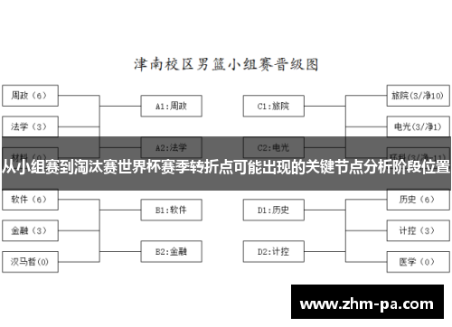 从小组赛到淘汰赛世界杯赛季转折点可能出现的关键节点分析阶段位置
