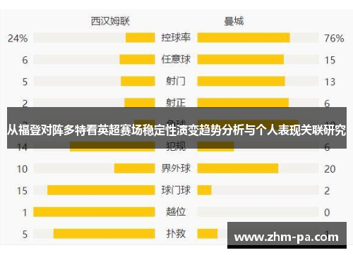 从福登对阵多特看英超赛场稳定性演变趋势分析与个人表现关联研究