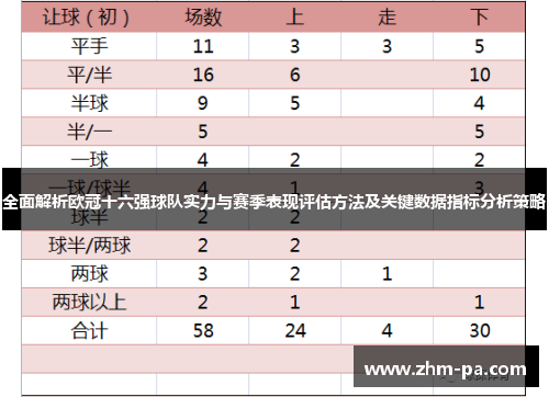 全面解析欧冠十六强球队实力与赛季表现评估方法及关键数据指标分析策略