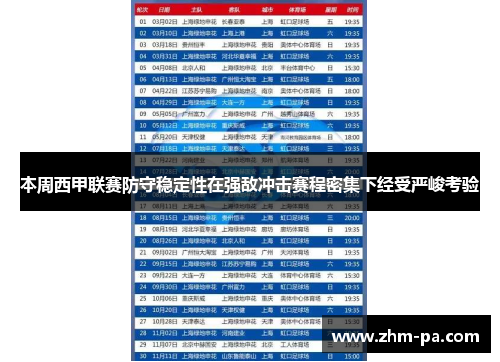 本周西甲联赛防守稳定性在强敌冲击赛程密集下经受严峻考验